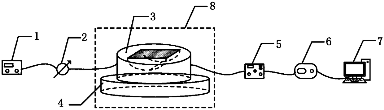 D-shaped micro-column mirror rotary SPR (surface plasmon resonance) sensing chip