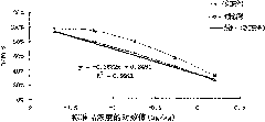 Enzyme linked immunosorbent assay kit for detecting residual clenbuterol hydrochloride and a detection method thereof