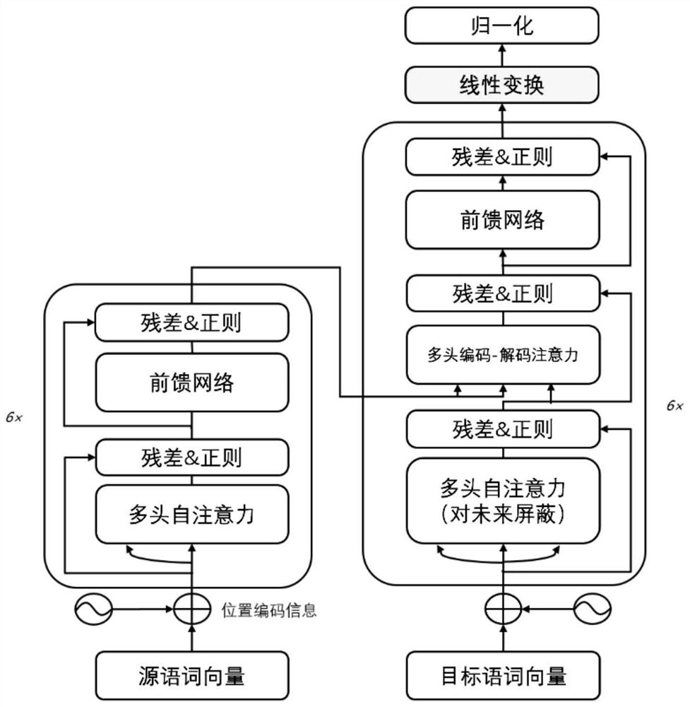 Non-autoregressive neural machine translation method based on auxiliary representation fusion