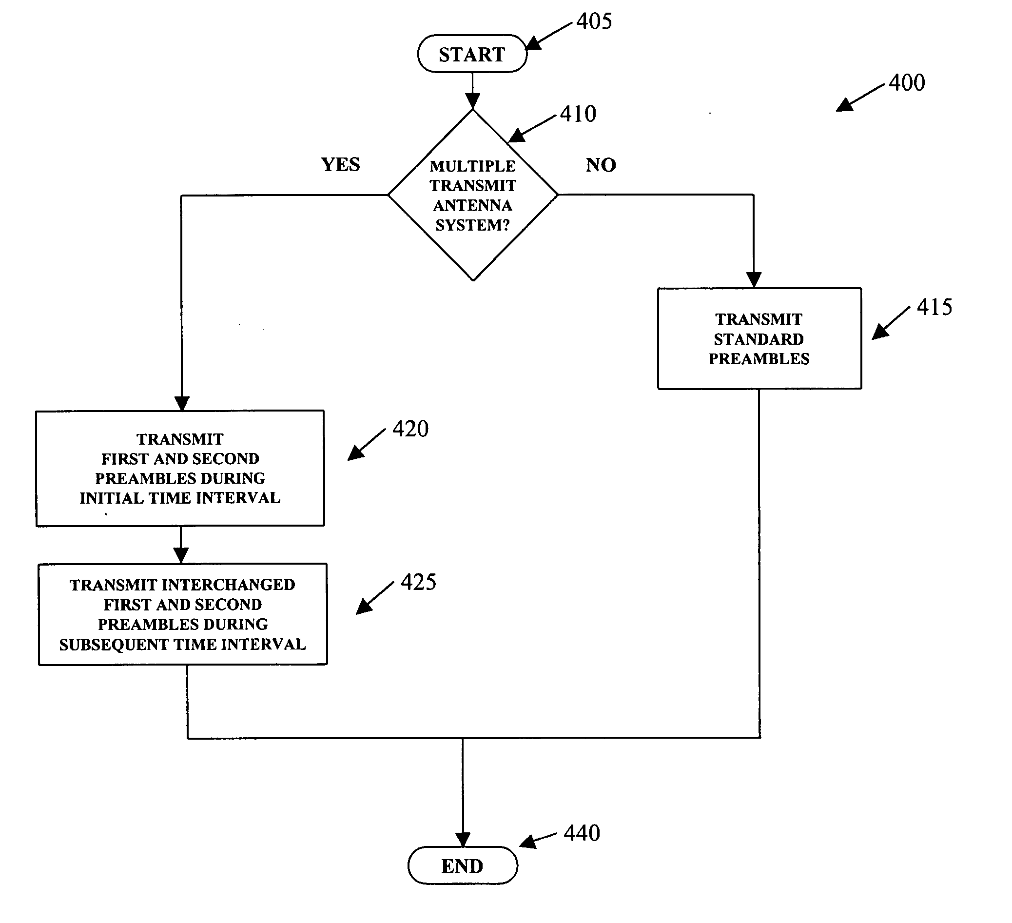 Time-switched preamble generator, method of generating and multiple-input, multiple-output communication system employing the generator and method