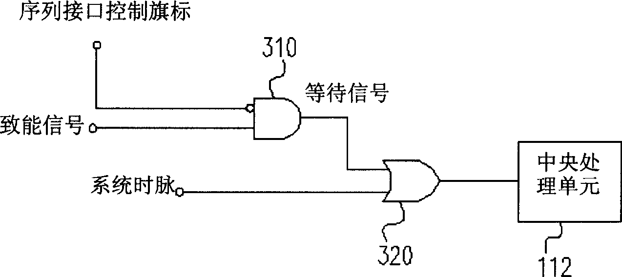 Apparatus for stretching address space through insertion wait state and operating method thereof