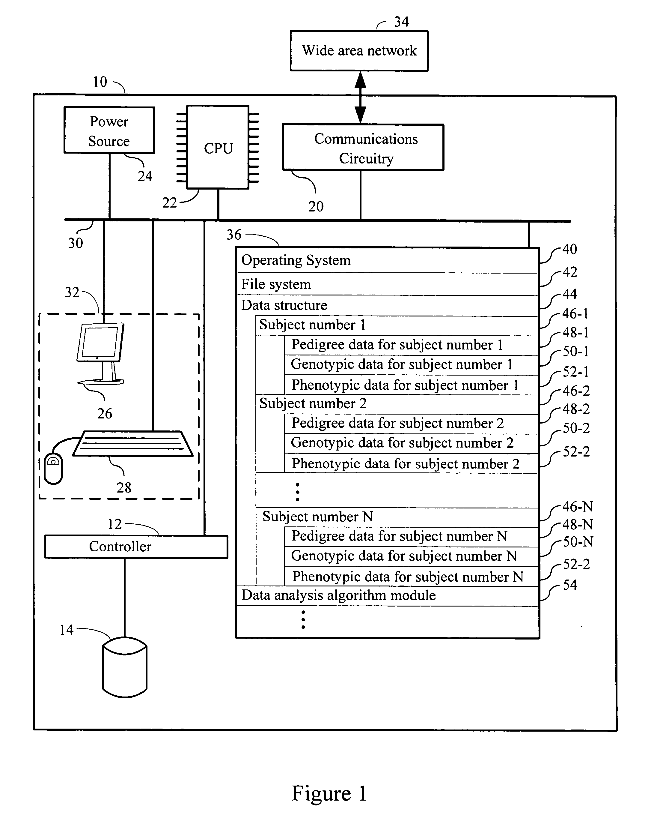 Systems and methods for the biometric analysis of index founder populations