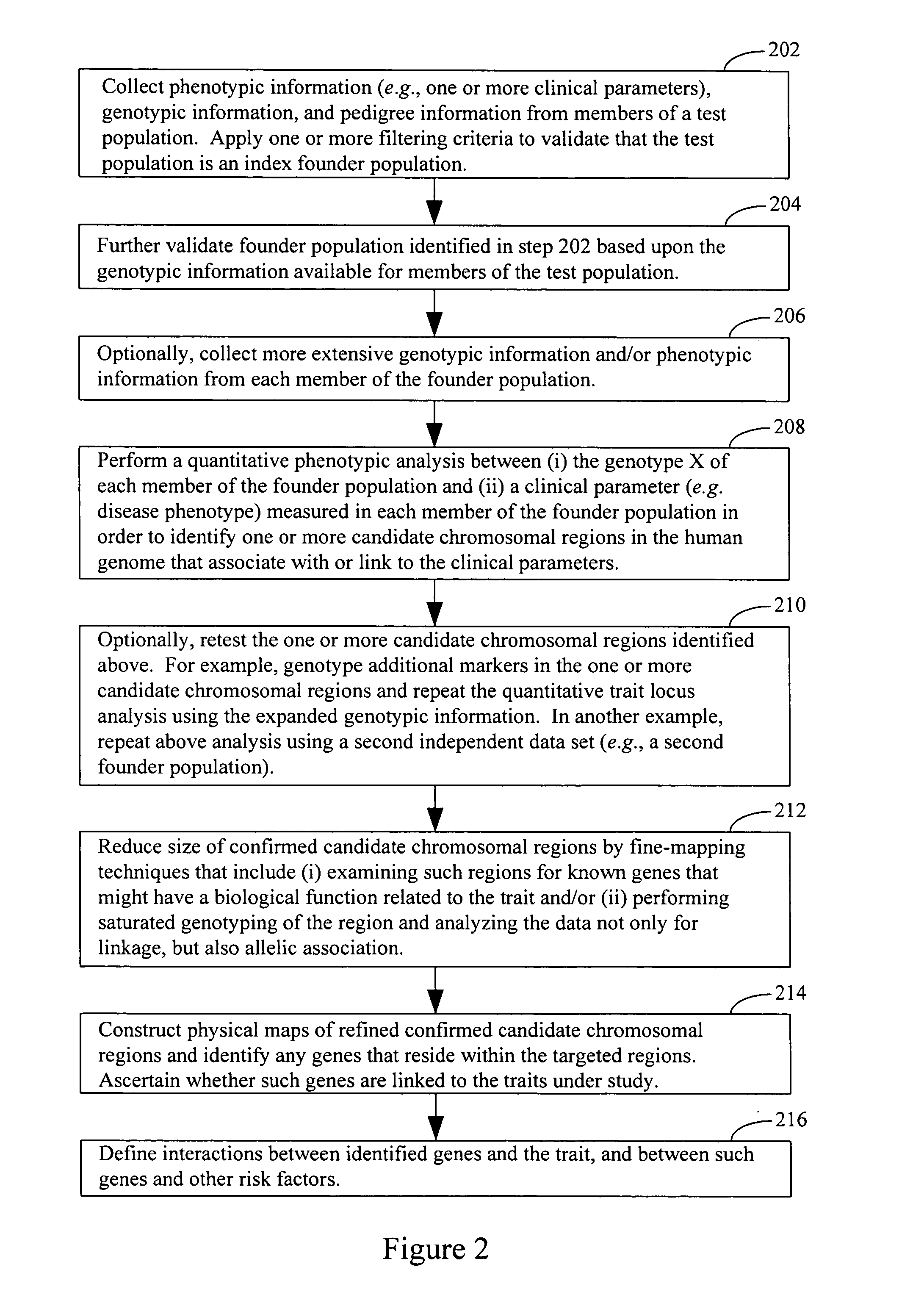 Systems and methods for the biometric analysis of index founder populations