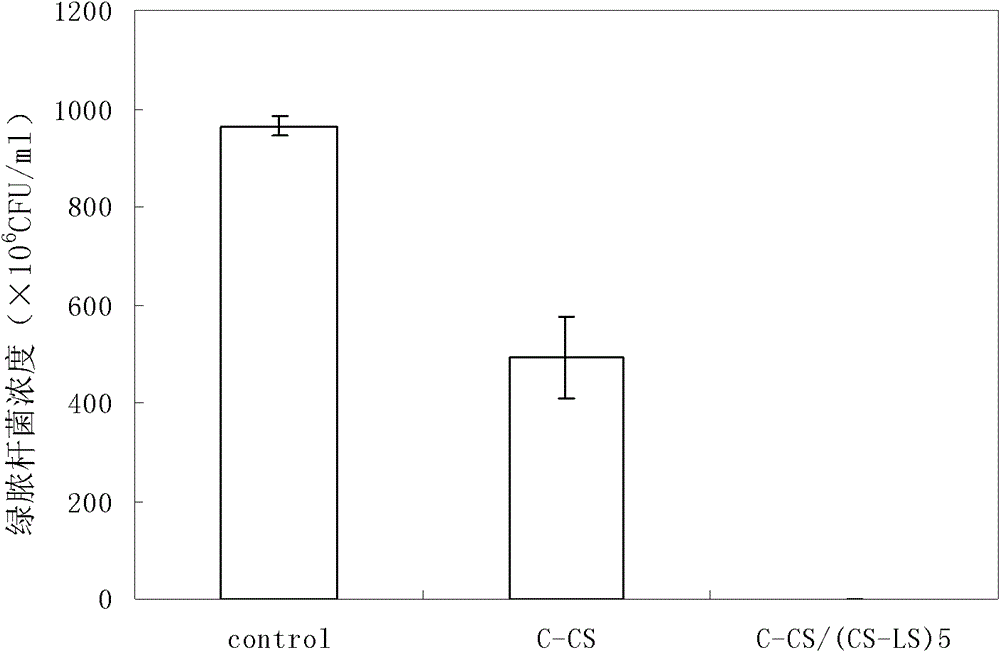 Method for preparing biological polysaccharide self-assembly modificatory chitosan antibacterial biological material