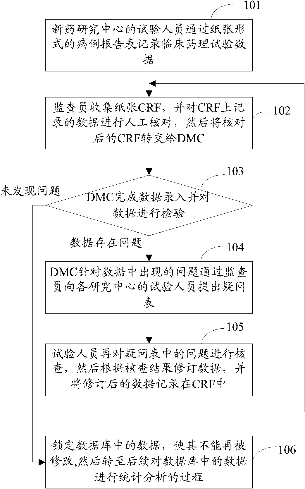 Clinical pharmacological test information processing system