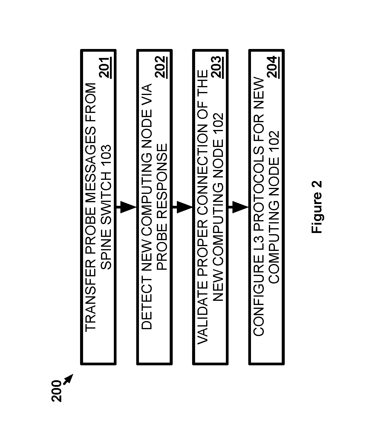 Self-expansion of a layer 3 network fabric