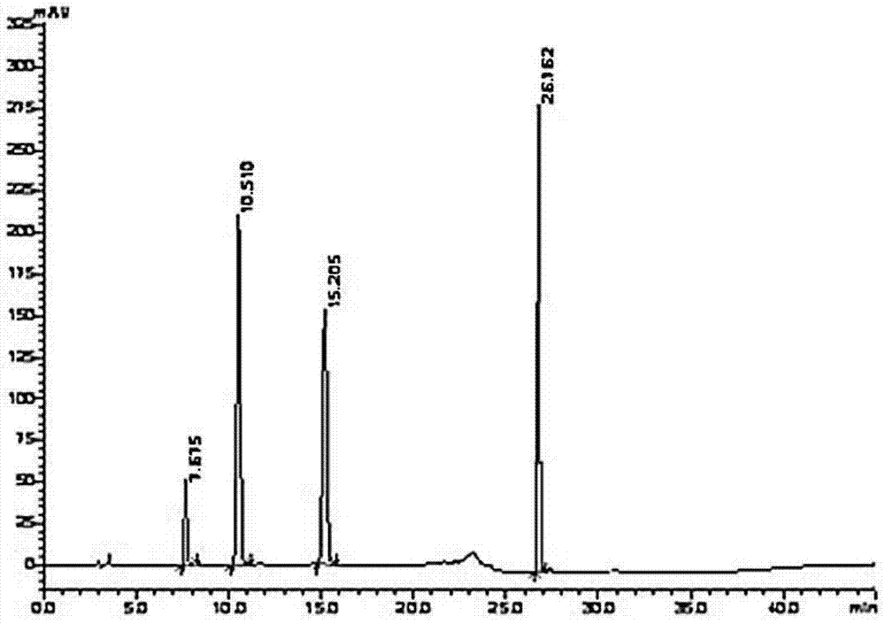 Method for separating and determining vilazodone hydrochloride raw materials and preparations thereof by liquid chromatography