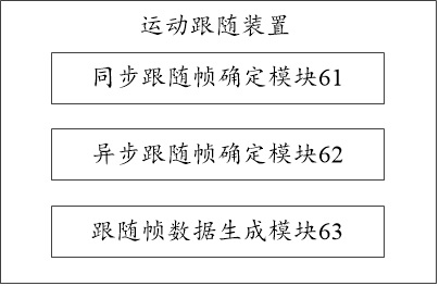 Method and device for generating frame data, storage medium and computer equipment