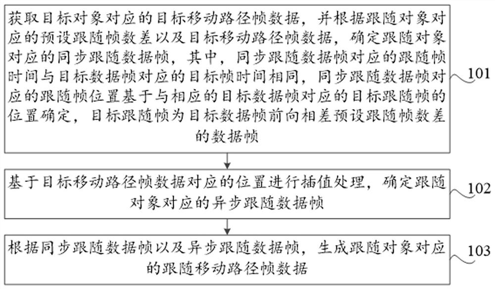 Method and device for generating frame data, storage medium and computer equipment