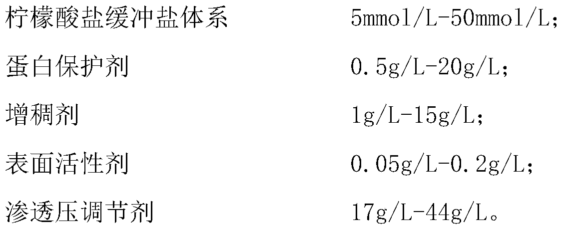 Recombinant human truncated-type keratinocyte growth factor-1 eye drops and preparing method and application thereof