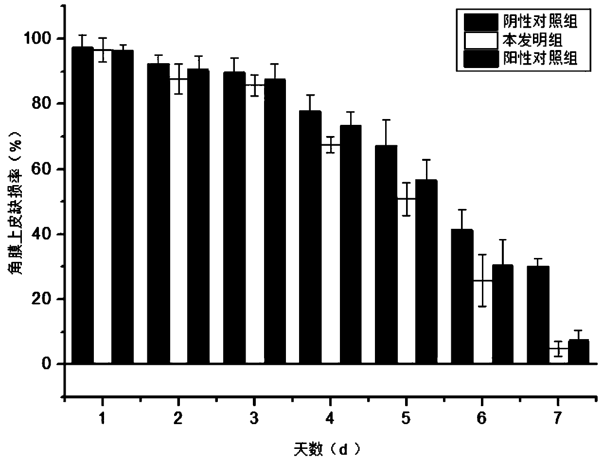 Recombinant human truncated-type keratinocyte growth factor-1 eye drops and preparing method and application thereof