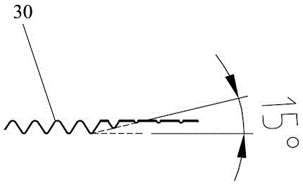 Gradient thread achieving automatic guide