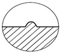 Gradient thread achieving automatic guide