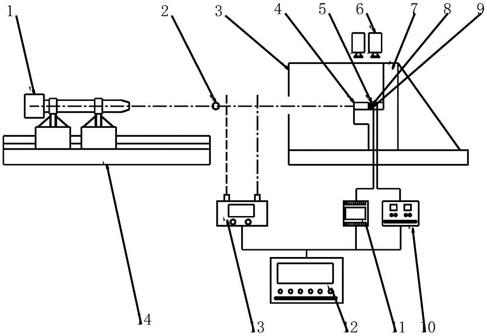 A ball mill impact collision simulation test bench and method