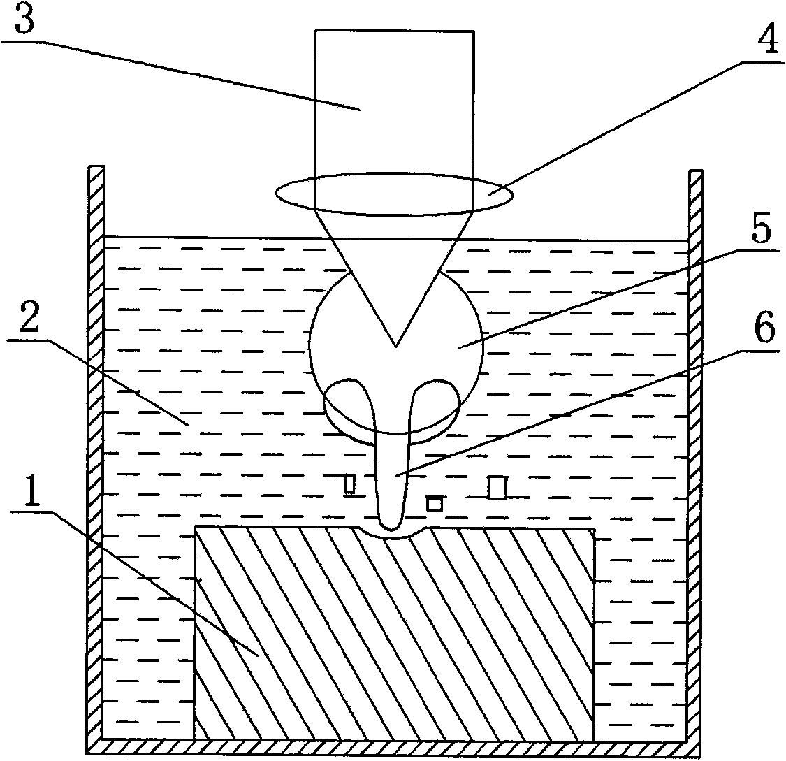 Method for performing microprocessing by utilizing laser cavitation micro jet flow