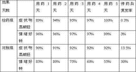 Traditional Chinese medicine compound lotion for treating scaly hyperkeratotic tinea manual and tinea pedis and preparation method thereof