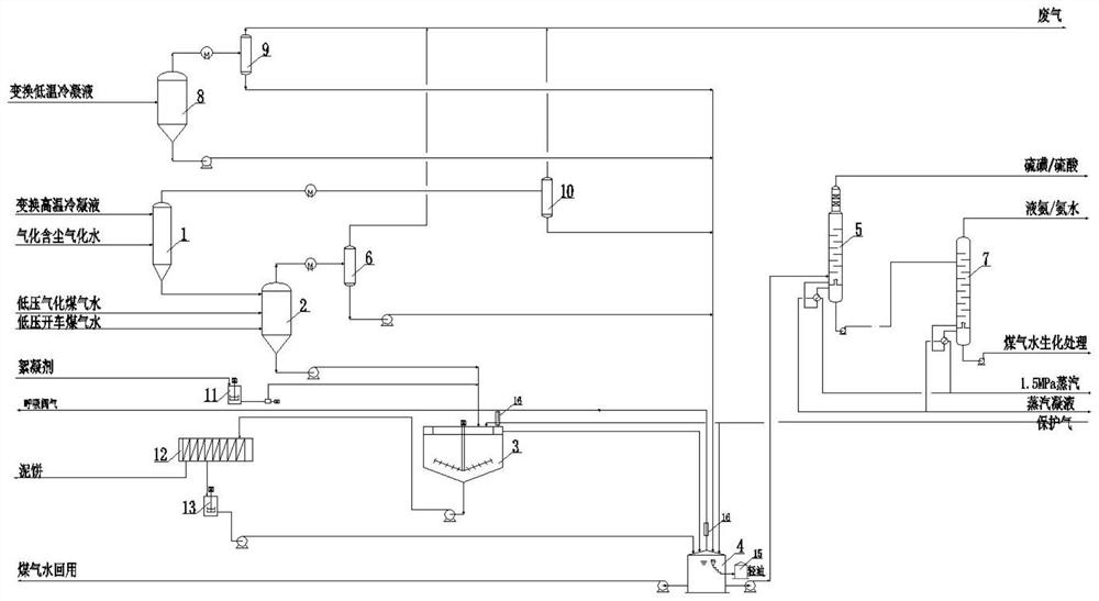 Crushed coal pressurized gasification gas-water separation and recycling system and method