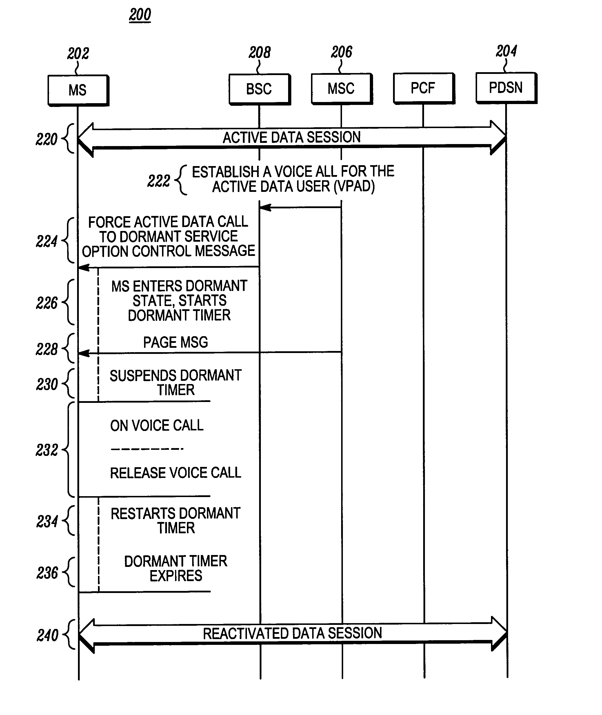 Enhanced voice pre-emption of active packet data service