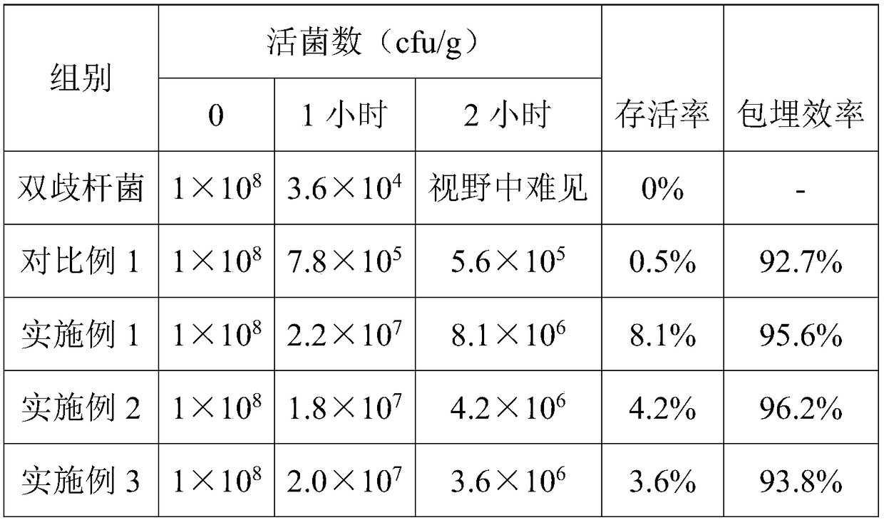 Selenium sodium alginate and selenium chitosan coated probiotic double-layer microcapsule as well as preparation method and application thereof