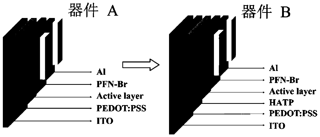 A kind of organic solar cell structure and preparation method based on discotic liquid crystal column