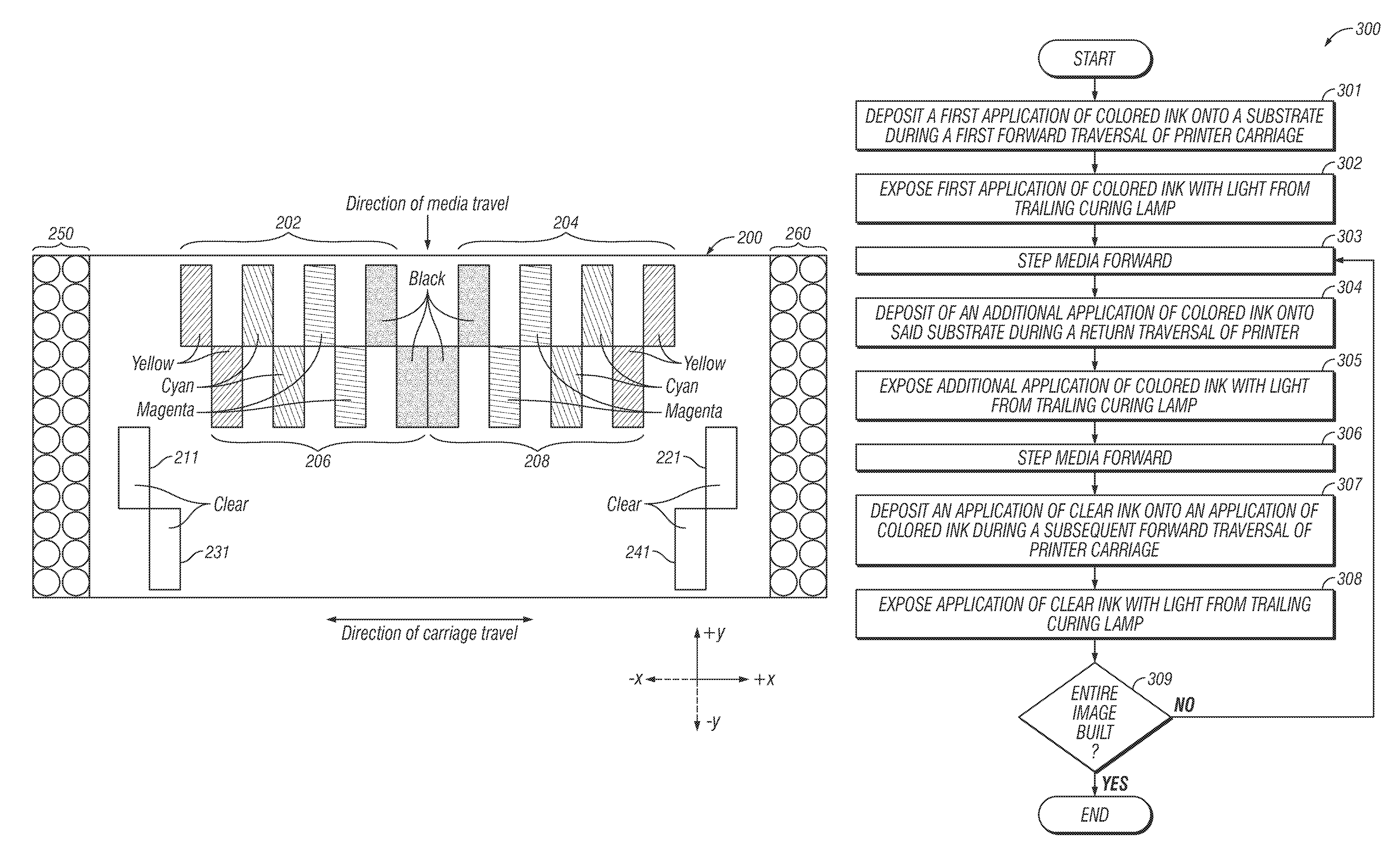 Printing system for application of a patterned clear layer for reducing gloss banding