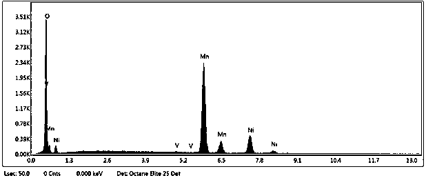 Vanadium-doped nickel-manganese composite hydroxide and preparation method thereof