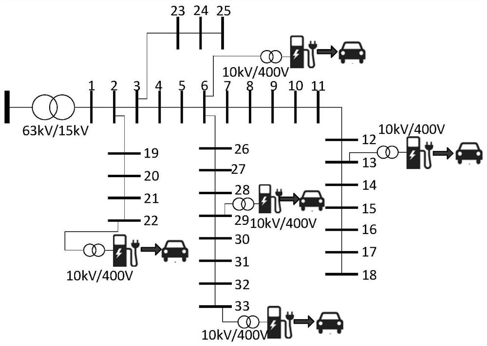 Electric vehicle orderly charging method based on improved NSGA-II algorithm