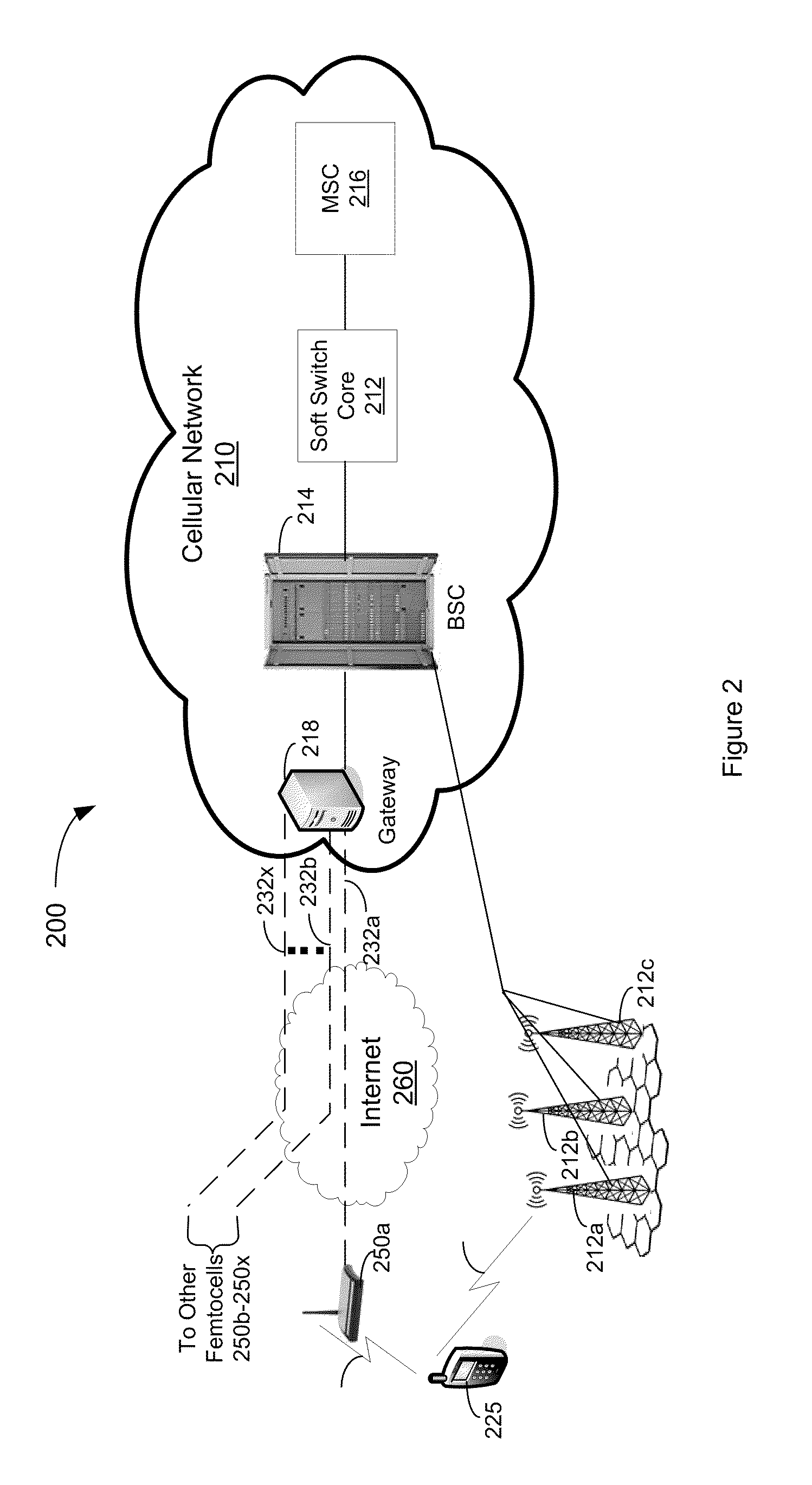 System and method for providing extending femtocell coverage