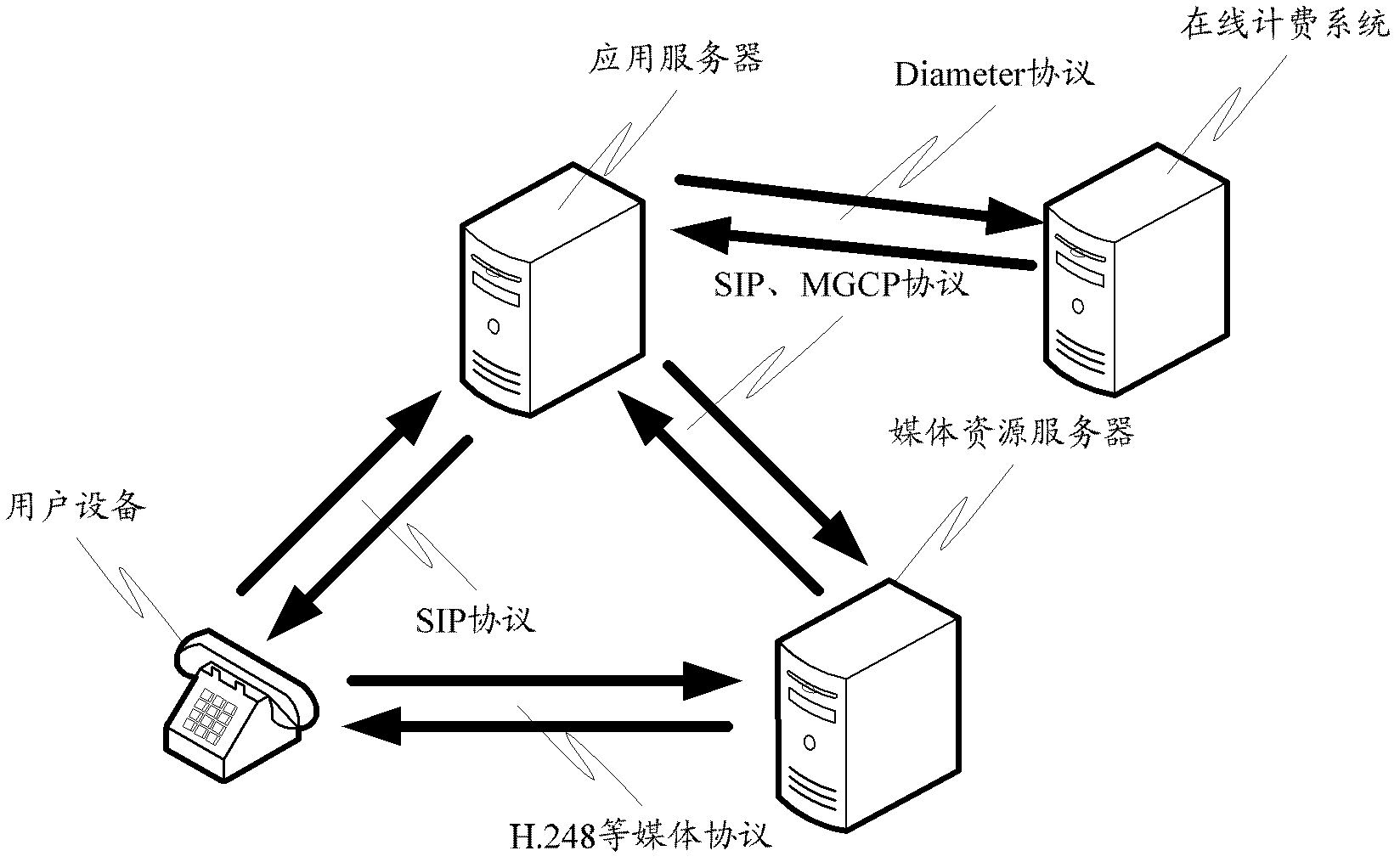 Method, device and system for balance reminding and application server