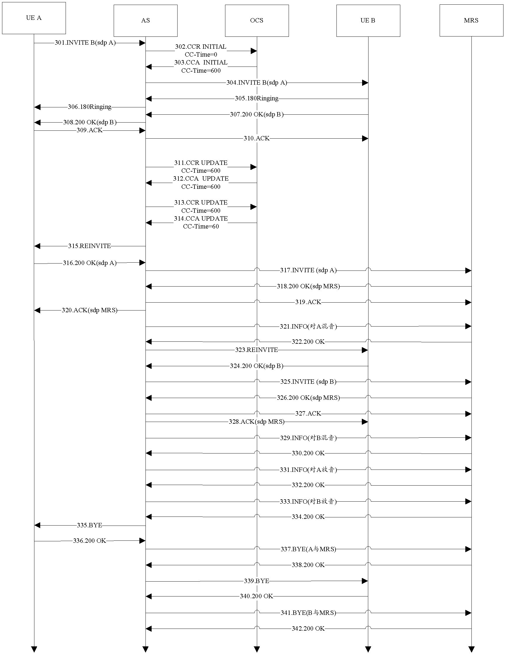 Method, device and system for balance reminding and application server