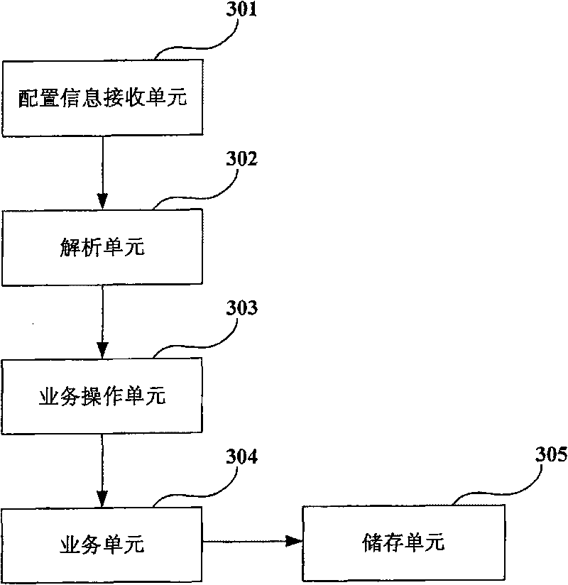 Equipment management method and system and server thereof