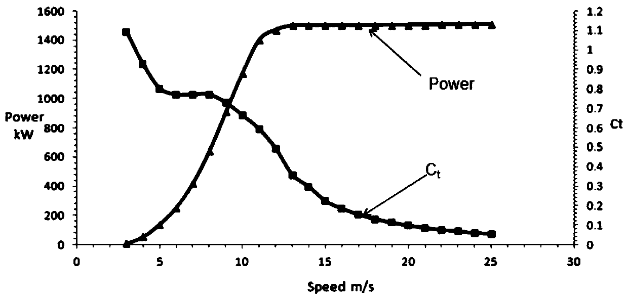 A method for evaluating the development potential of global large-scale wind power bases