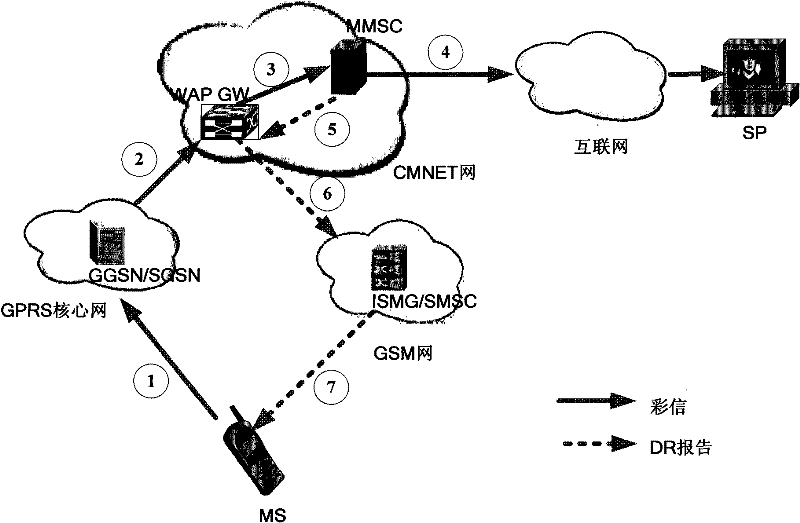 Mobile data service end-to-end quality analysis method and system