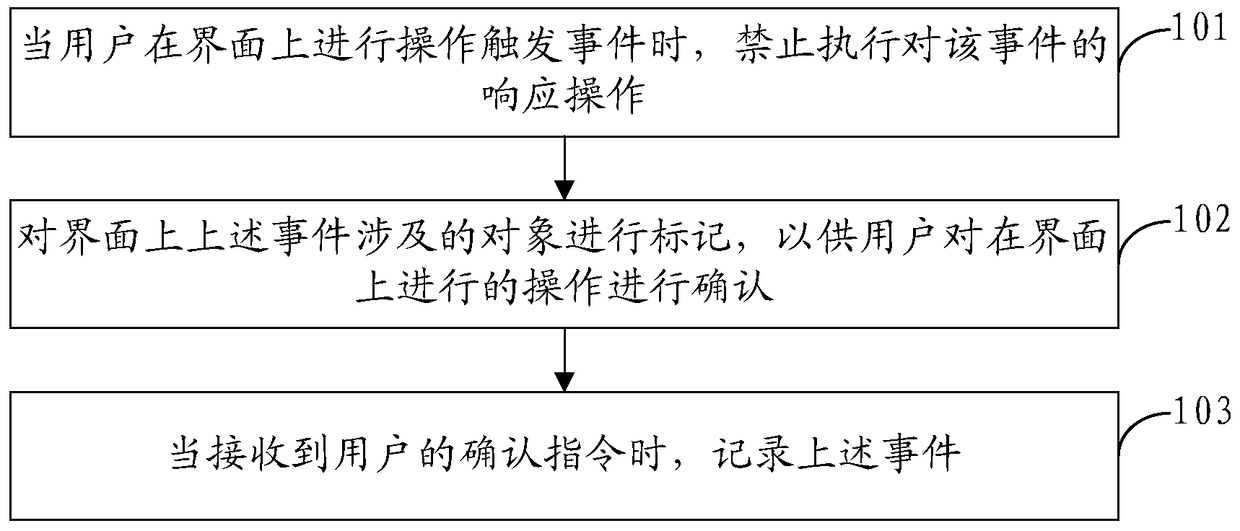 User interface operation recording method and device