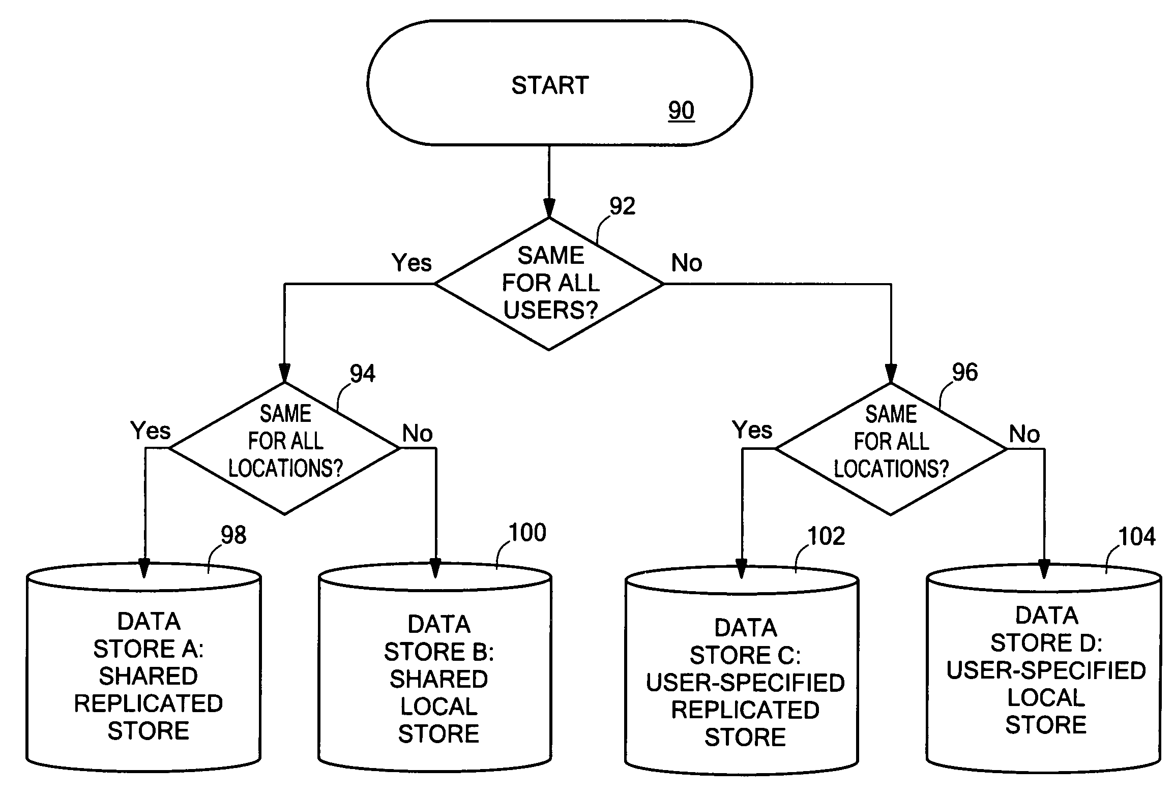 System and method for efficient development of configurable software systems in a large software development community