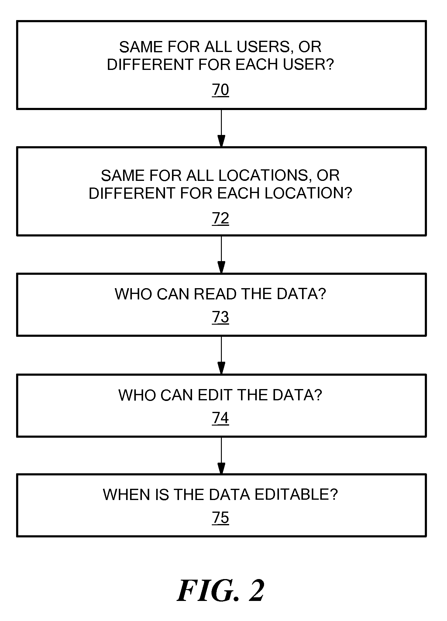 System and method for efficient development of configurable software systems in a large software development community