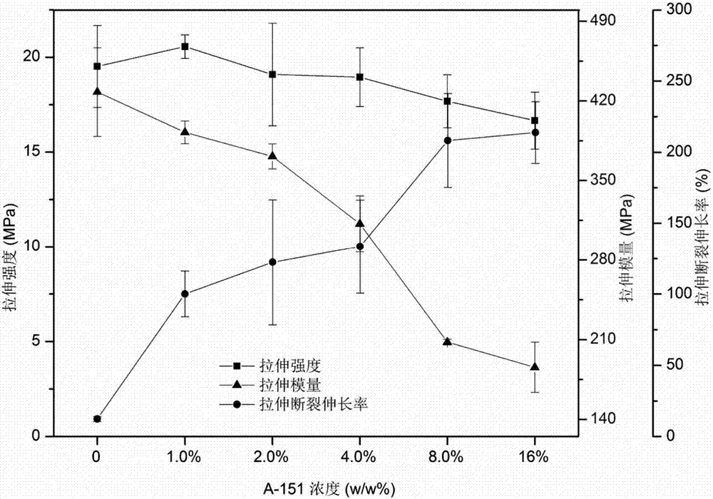 Preparation method of polylactic acid bamboo nanocellulose whisker ultrafine bamboo charcoal composite film