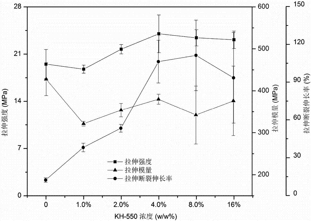 Preparation method of polylactic acid bamboo nanocellulose whisker ultrafine bamboo charcoal composite film