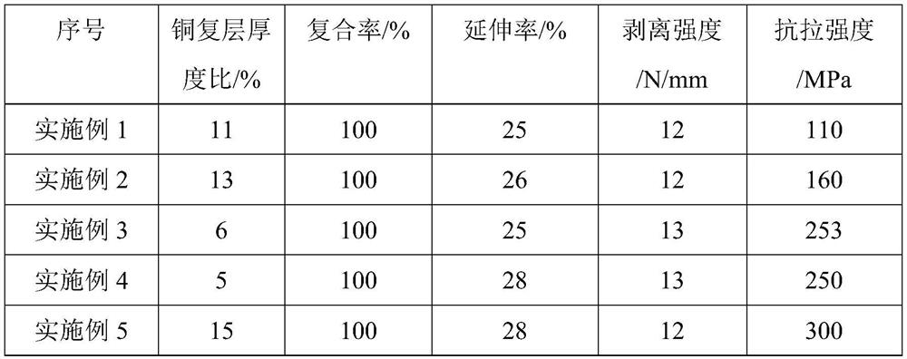 A production process of copper-aluminum composite decorative material