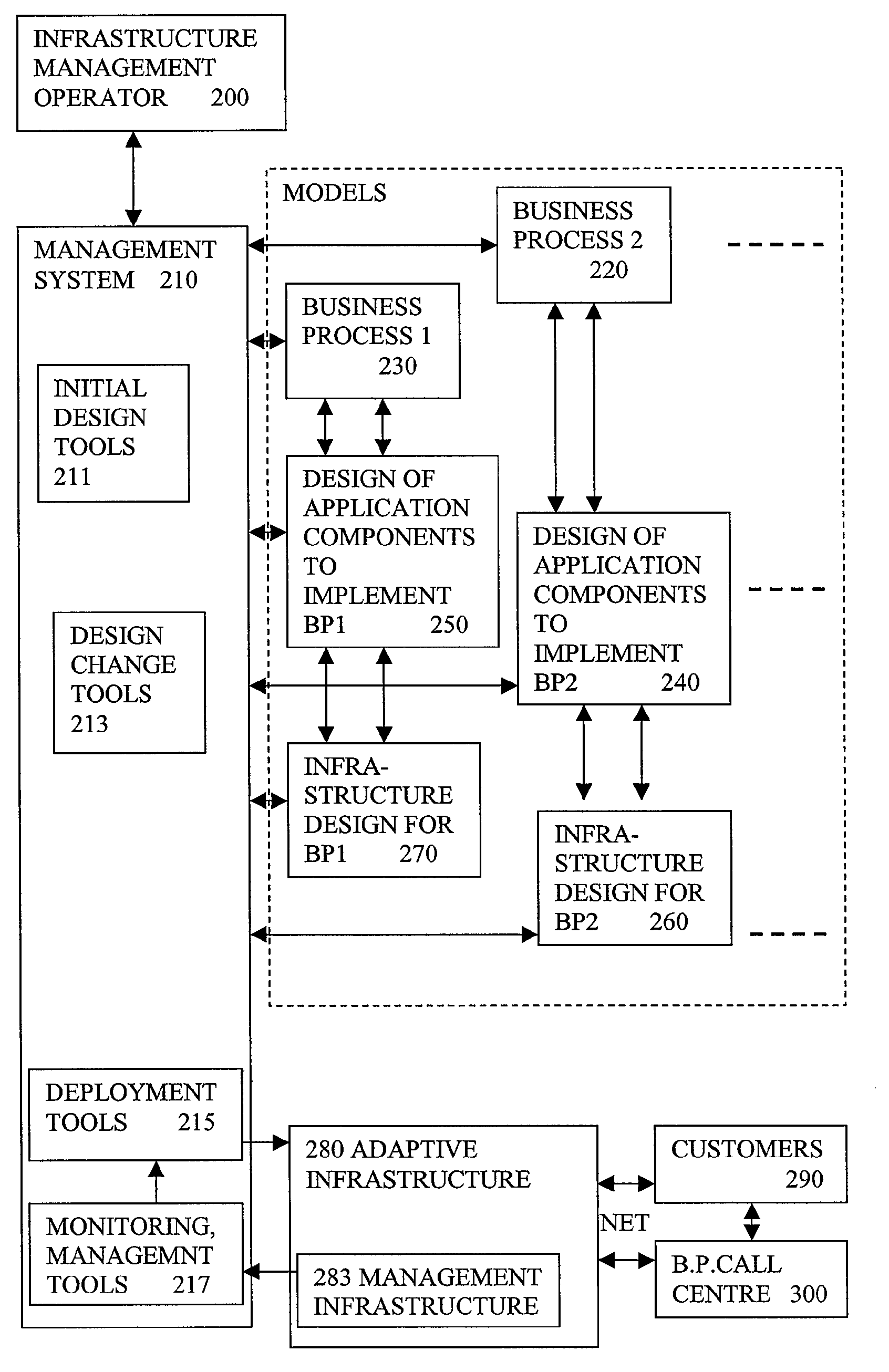 Model Based Deployment Of Computer Based Business Process On Dedicated Hardware