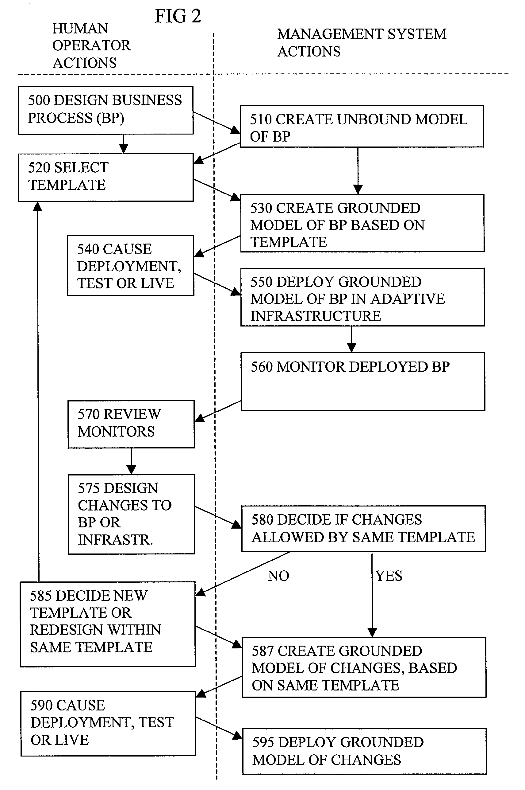 Model Based Deployment Of Computer Based Business Process On Dedicated Hardware