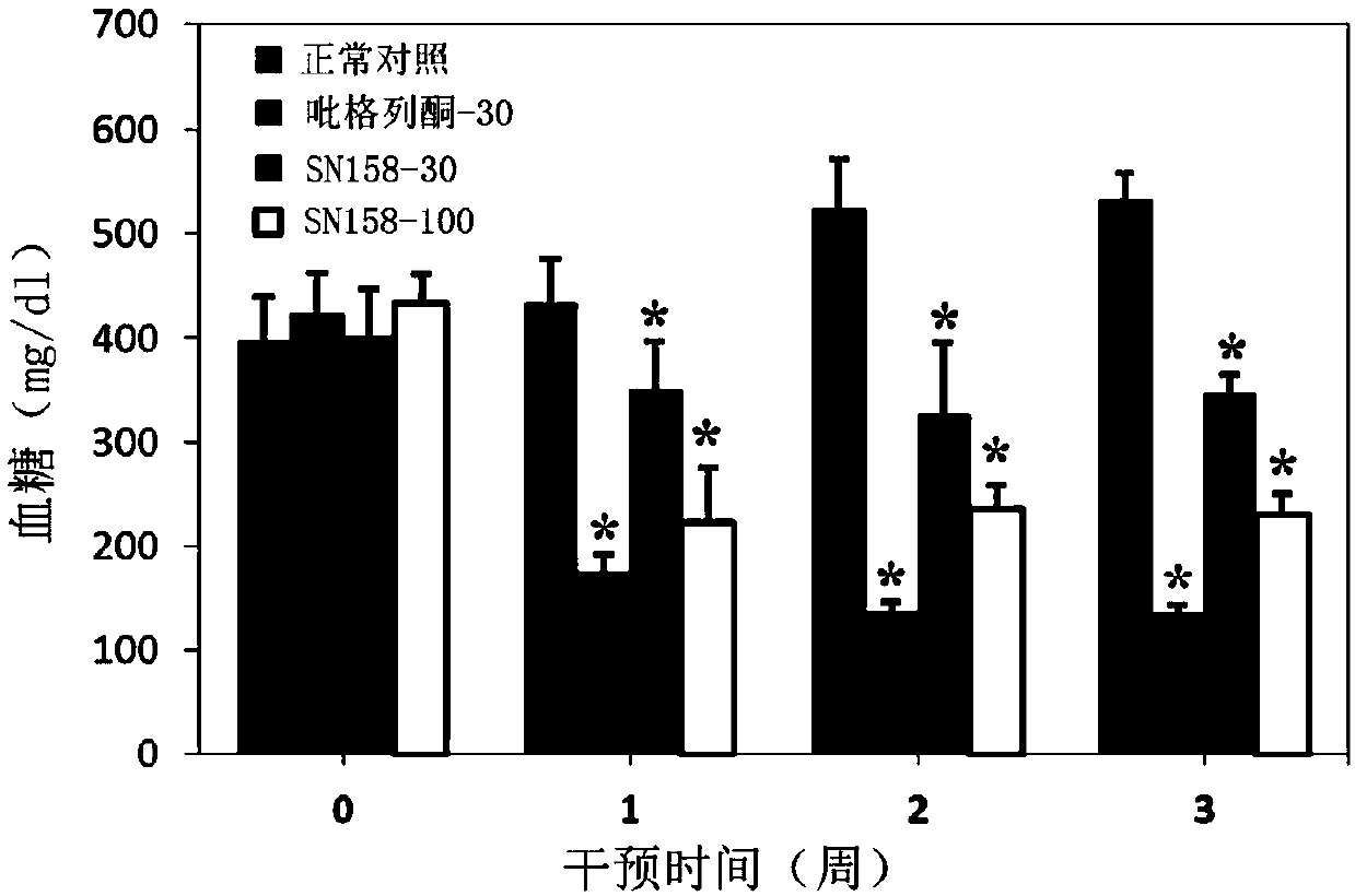 Synthetic route of compound and application thereof in field of preparation of anti-diabetic drugs