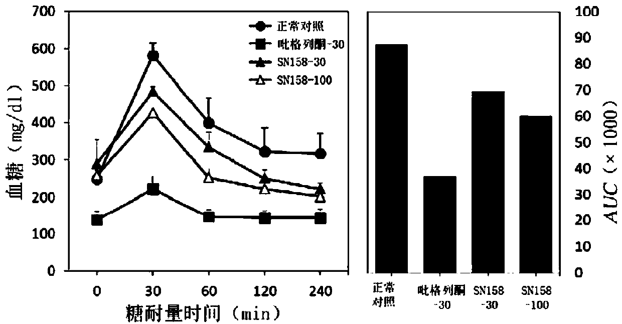 Synthetic route of compound and application thereof in field of preparation of anti-diabetic drugs