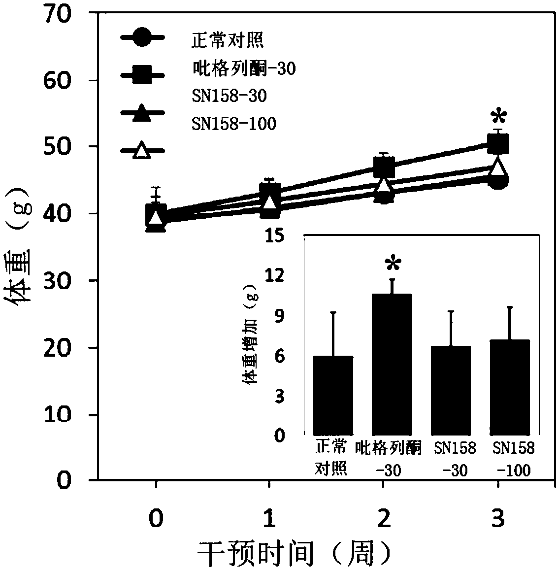 Synthetic route of compound and application thereof in field of preparation of anti-diabetic drugs