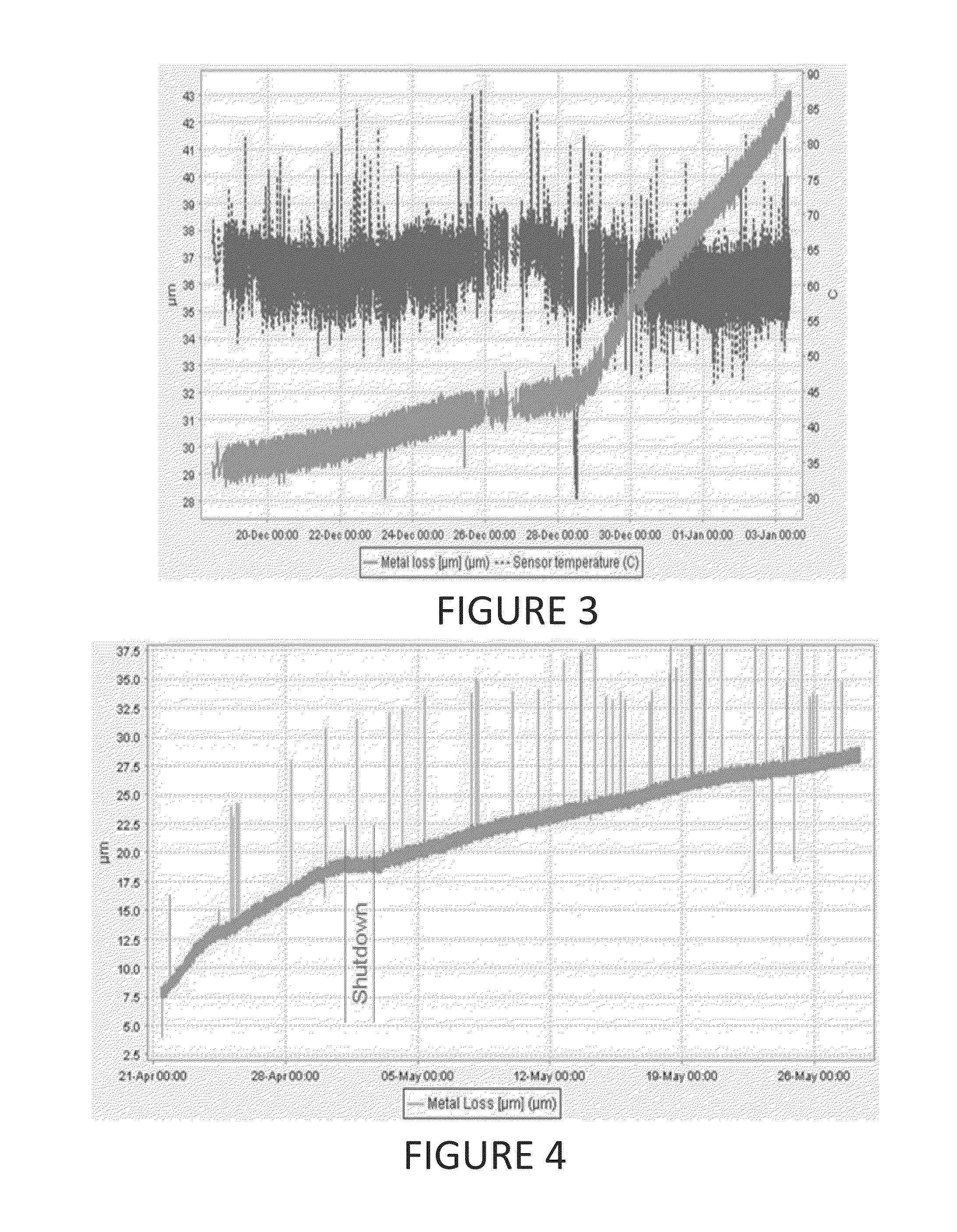 Device and method for monitoring biocide dosing in a machine