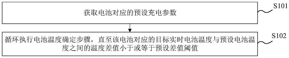 Method and device for determining battery temperature, storage medium and electronic equipment