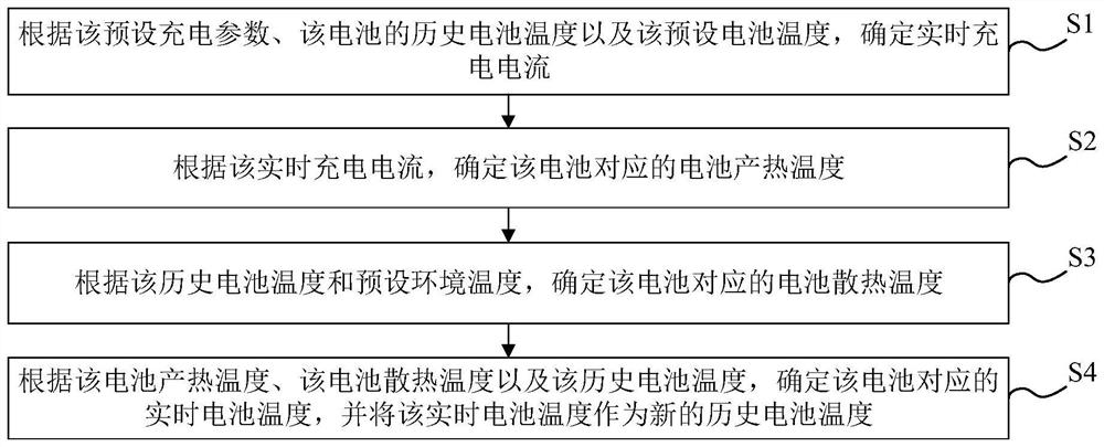 Method and device for determining battery temperature, storage medium and electronic equipment