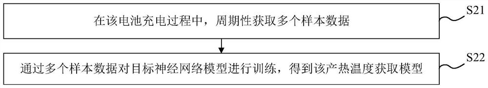 Method and device for determining battery temperature, storage medium and electronic equipment