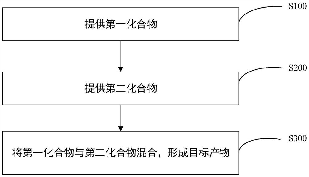 Organic compound, preparation method thereof and electron transport material