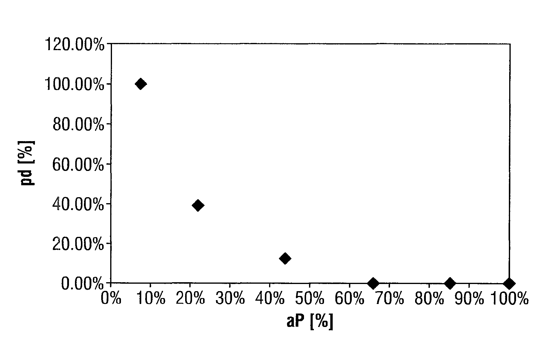 Semiconductor wafer of single crystalline silicon and process for its manufacture